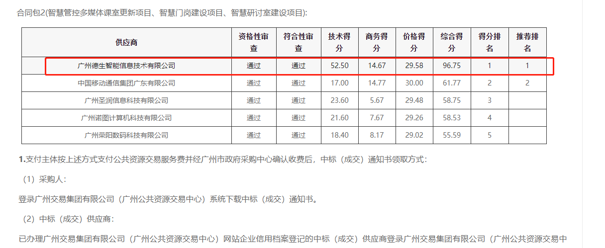 M币钱包官网喜提大标！ 智慧校园一卡通，助力广州市技师学院校园信息化建设